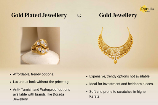 Gold plated vs solid gold jewellery comparison infographic by Dorada Jewellery highlighting affordable waterproof anti-tarnish ring versus traditional gold necklace for investment.